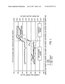 Gas-Phase Polymerization Process diagram and image