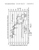 Gas-Phase Polymerization Process diagram and image