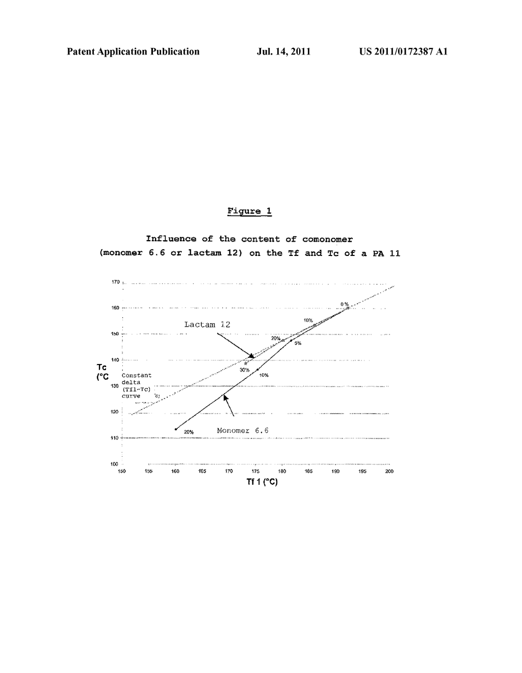 METHOD FOR INCREASING THE DIFFERENCE BETWEEN THE MELTING TEMPERATURE AND     THE CRYSTALLIZATION TEMPERATURE OF A POLYAMIDE POWDER - diagram, schematic, and image 02
