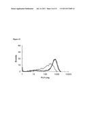 COMPOSITIONS MONOVALENT FOR CD40L BINDING AND METHODS OF USE diagram and image