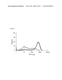 COMPOSITIONS MONOVALENT FOR CD40L BINDING AND METHODS OF USE diagram and image