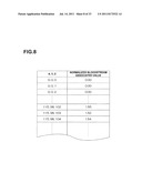 DEVICE FOR CREATING DATABASE OF ALTERNATIVE NORMAL BRAIN diagram and image