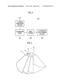 PROVIDING AT LEAST ONE SLICE IMAGE BASED ON AT LEAST THREE POINTS IN AN     ULTRASOUND SYSTEM diagram and image