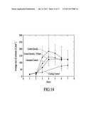 Treatment of Microbial Infections Using Hot and Cold Thermal Shock and     Pressure diagram and image