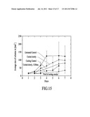 Treatment of Microbial Infections Using Hot and Cold Thermal Shock and     Pressure diagram and image