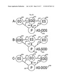 Sterile liquid materials distribution, consumption and material waste     disposal method and apparatus diagram and image