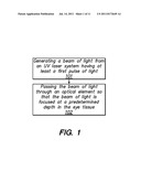 METHOD AND SYSTEM FOR MODIFYING EYE TISSUE AND INTRAOCULAR LENSES diagram and image