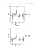 USE OF SIGNIFICANT POINT METHODOLOGY TO PREVENT INAPPROPRIATE THERAPY diagram and image