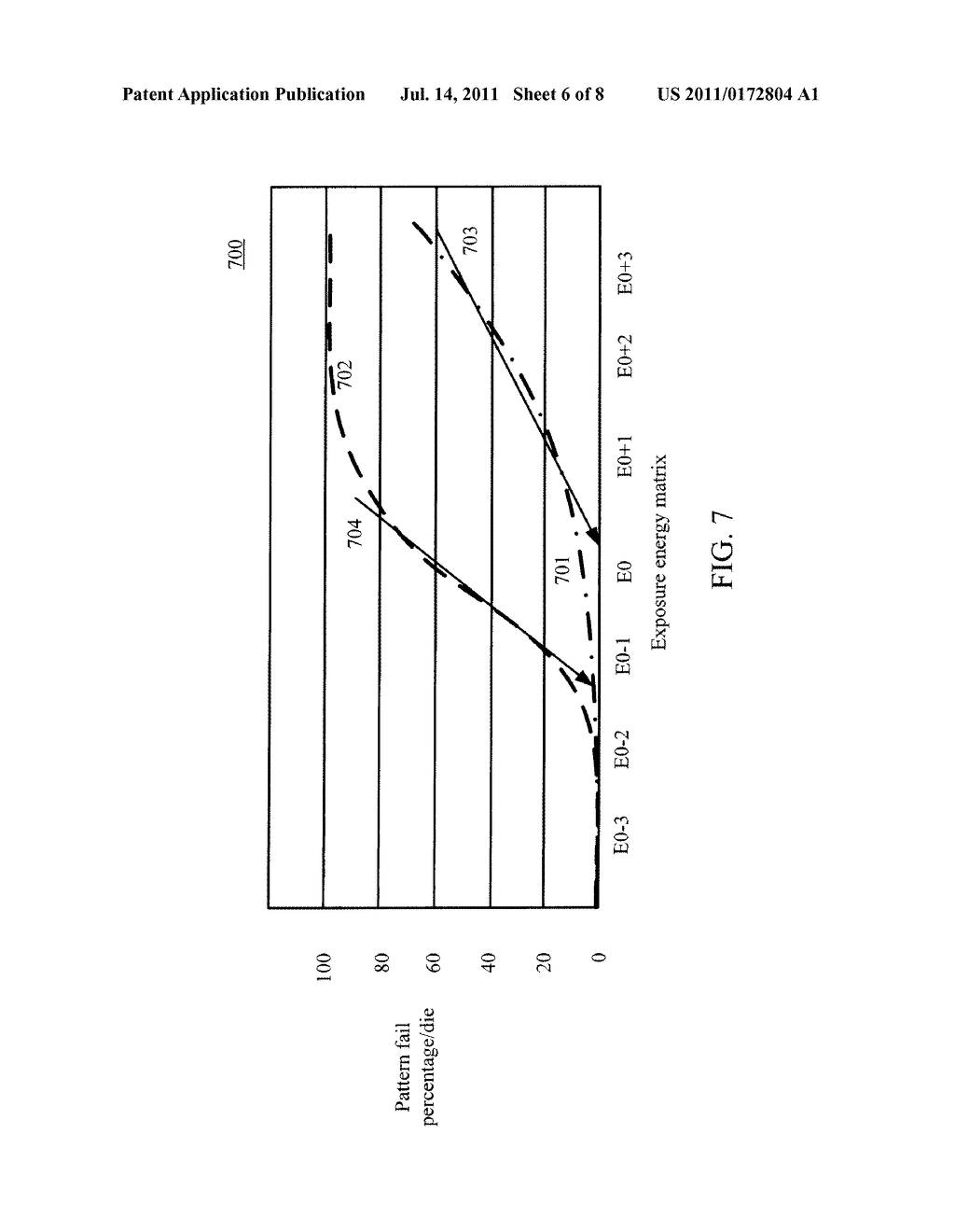 Scanner Performance Comparison And Matching Using Design And Defect  Data - diagram, schematic, and image 07