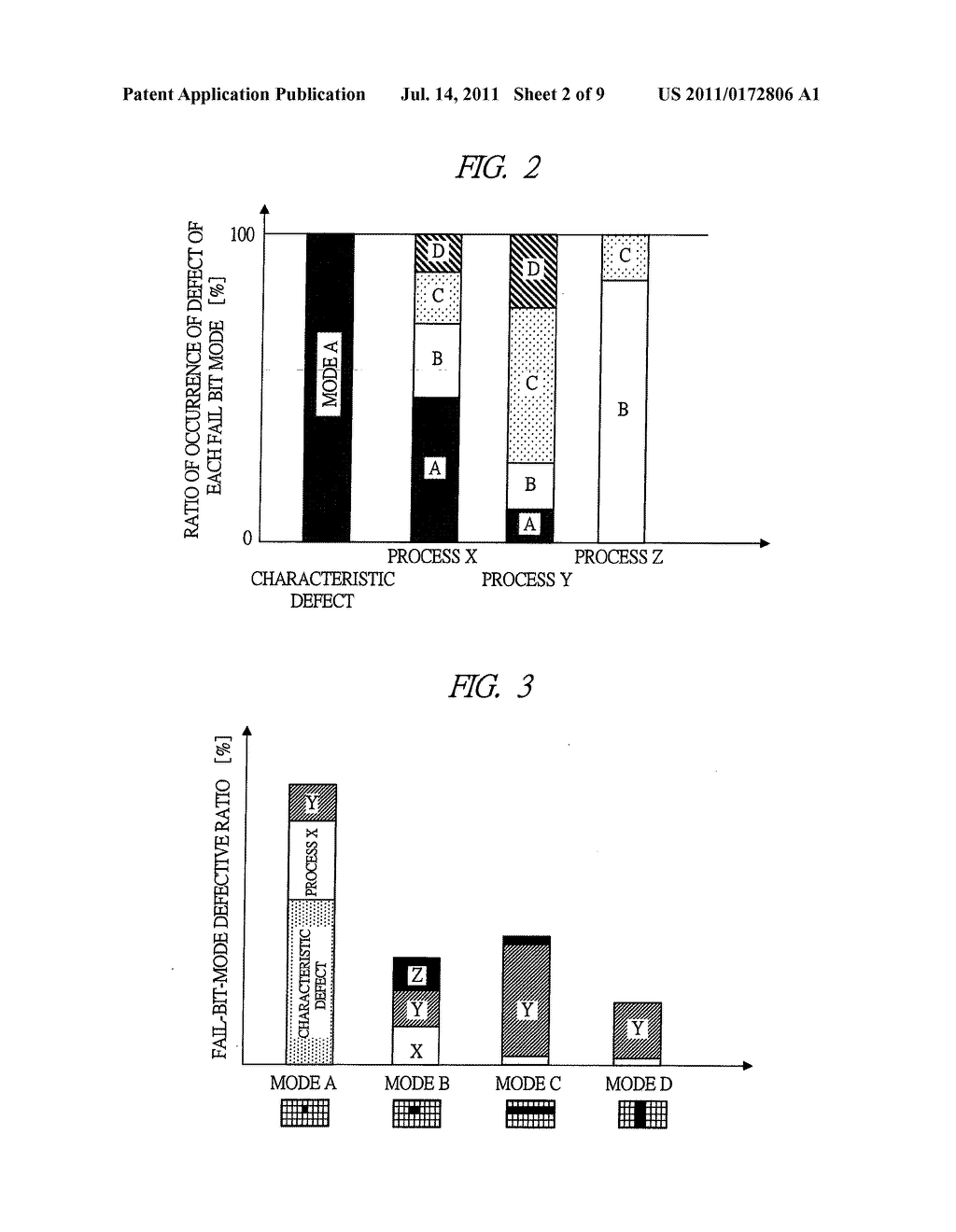 DEFECTIVE-RATIO PREDICTING METHOD, DEFECTIVE-RATIO PREDICTING PROGRAM,     MANAGING METHOD FOR SEMICONDUCTOR MANUFACTURING APPARATUS, AND     MANUFACTURING METHOD FOR SEMICONDUCTOR DEVICE - diagram, schematic, and image 03