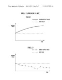 APPARATUS AND METHOD FOR CORRECTING ERROR OF GYRO SENSOR IN MOBILE ROBOT diagram and image