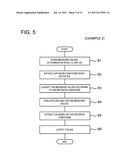 SCREENING APPARATUS, SCREENING METHOD, AND PROGRAM diagram and image