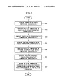 EVALUATION-INDEX SETTING METHOD AND PROGRAM THEREFOR diagram and image