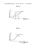 EVALUATION-INDEX SETTING METHOD AND PROGRAM THEREFOR diagram and image