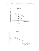 EVALUATION-INDEX SETTING METHOD AND PROGRAM THEREFOR diagram and image