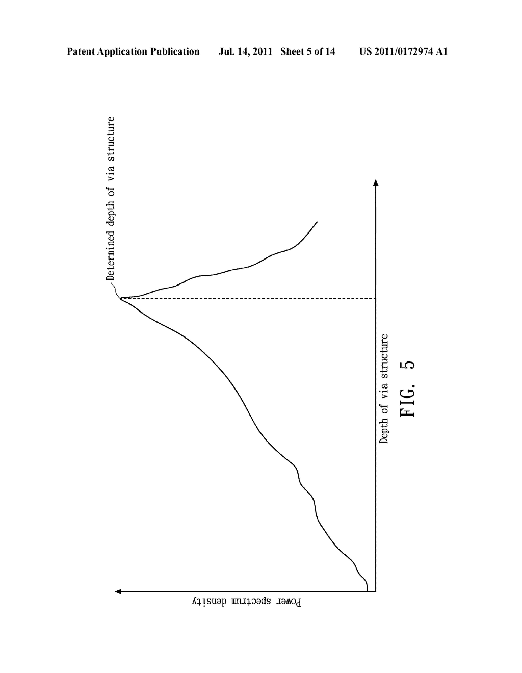 SYSTEM AND METHOD FOR VIA STRUCTURE MEASUREMENT - diagram, schematic, and image 06