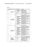 ELECTRONIC DEVICE, SERVER, COMMUNICATION SYSTEM, DISPLAY CONTROL METHOD,     DATA COMMUNICATION METHOD, CONTROL METHOD FOR ELECTRONIC DEVICE, AND     PROGRAM diagram and image