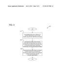 SYSTEMS AND METHODS USING POINT-OF-SALE CUSTOMER IDENTIFICATION diagram and image