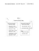 SYSTEMS AND METHODS USING POINT-OF-SALE CUSTOMER IDENTIFICATION diagram and image