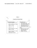 SYSTEMS AND METHODS USING POINT-OF-SALE CUSTOMER IDENTIFICATION diagram and image