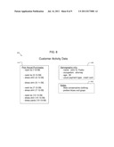 SYSTEMS AND METHODS USING POINT-OF-SALE CUSTOMER IDENTIFICATION diagram and image