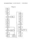 Account Control Method and System that Allows Only Eligible and Authorized     Items to be Purchased Using the Account diagram and image