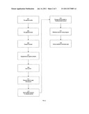 Online auction method and system diagram and image