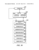 EVALUATING PUBLIC RECORDS OF SUPPLY TRANSACTIONS FOR FINANCIAL INVESTMENT     DECISIONS diagram and image