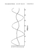 Method and device for detecting the On and Off states of a Parkinson     patient diagram and image