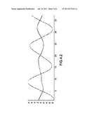 Method and device for detecting the On and Off states of a Parkinson     patient diagram and image