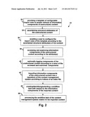 Method and apparatus to import unstructured content into a content     management system diagram and image