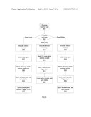 DATA AWARE SCHEDULING ON HETEROGENEOUS PLATFORMS diagram and image