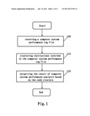 COMPUTER SYSTEM PERFORMANCE ANALYSIS diagram and image