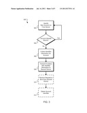 Invitation to Bind to a Device diagram and image