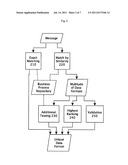 ADAPTIVE METHOD AND DEVICE FOR CONVERTING MESSAGES BETWEEN DIFFERENT DATA     FORMATS diagram and image