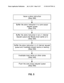 ORDERING OF GUARDED AND UNGUARDED STORES FOR NO-SYNC I/O diagram and image