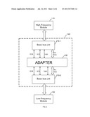 FREQUENCY ADAPTER UTILIZED IN HIGH-SPEED INTERNAL BUSES diagram and image