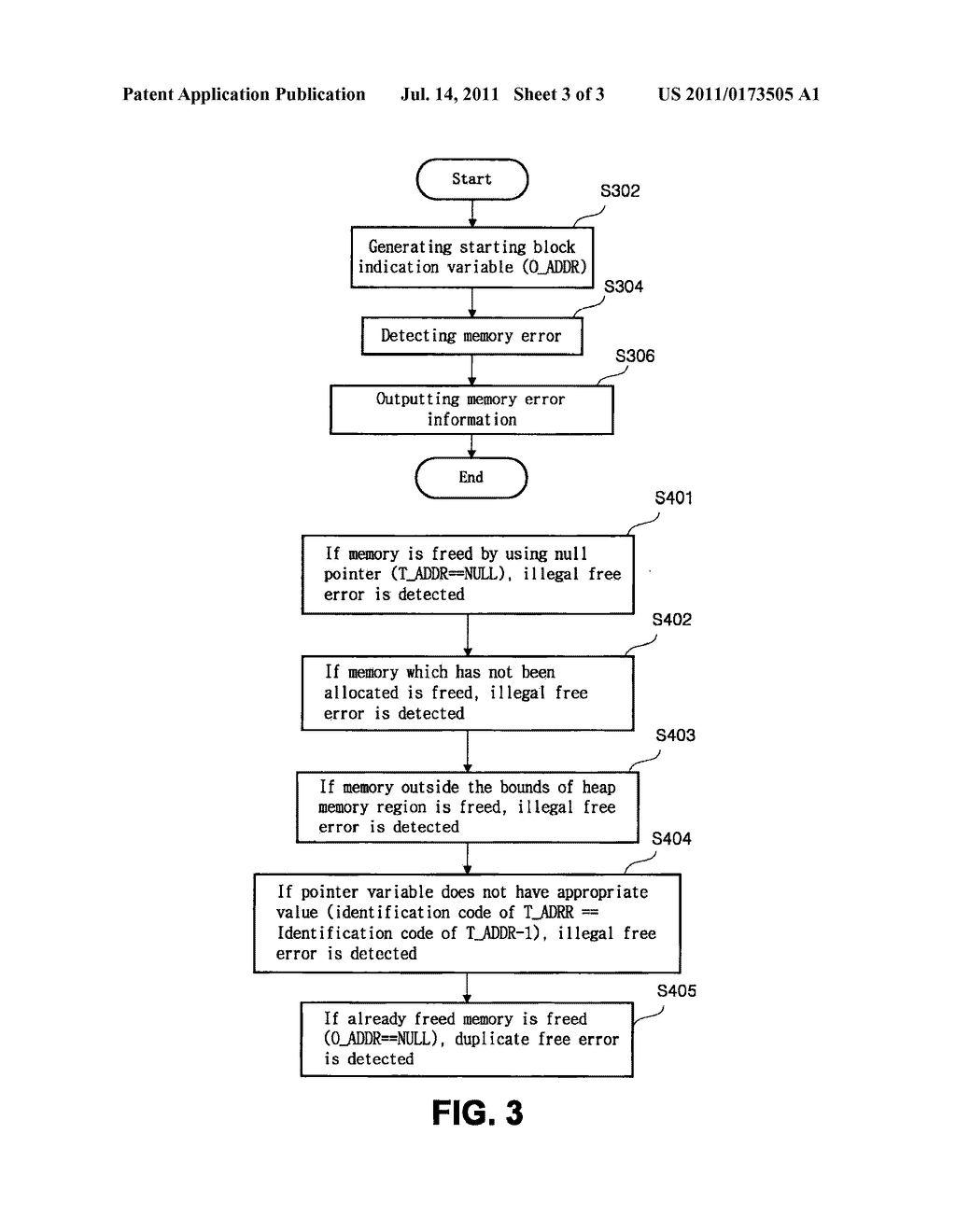 METHOD FOR DETECTING MEMORY ERROR - diagram, schematic, and image 04