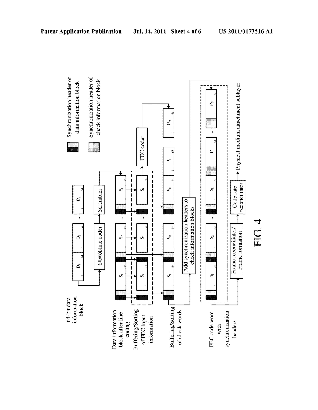 METHOD AND DEVICE FOR INFORMATION BLOCK CODING AND SYNCHRONIZATION     DETECTING - diagram, schematic, and image 05