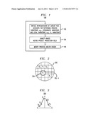 Techniques for Pattern Process Tuning and Design Optimization for     Maximizing Process-Sensitive Circuit Yields diagram and image