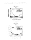 Techniques for Pattern Process Tuning and Design Optimization for     Maximizing Process-Sensitive Circuit Yields diagram and image