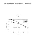 Techniques for Pattern Process Tuning and Design Optimization for     Maximizing Process-Sensitive Circuit Yields diagram and image