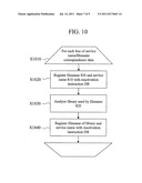 FIRMWARE UPDATE SYSTEM AND UPDATE IMAGE GENERATION/DISTRIBUTION SERVER     APPARATUS diagram and image