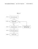 FIRMWARE UPDATE SYSTEM AND UPDATE IMAGE GENERATION/DISTRIBUTION SERVER     APPARATUS diagram and image