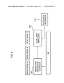 Task migration system and method thereof diagram and image