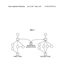 Task migration system and method thereof diagram and image