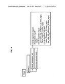 Task migration system and method thereof diagram and image