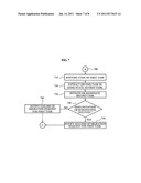 Task migration system and method thereof diagram and image