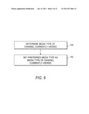 APPARATUS AND METHOD FOR CONSTRAINED SELECTION OF FAVORITE CHANNELS diagram and image