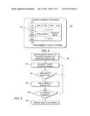 APPARATUS AND METHOD FOR CONSTRAINED SELECTION OF FAVORITE CHANNELS diagram and image